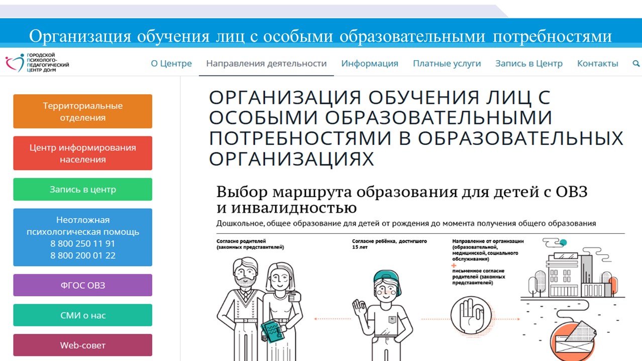 Цпмпк. Алгоритм прохождения ЦПМПК. Алгоритм записи на ЦПМПК. Алгоритм прохождения на ЦПМПК Москва. Выбор маршрута образования для детей с ОВЗ И инвалидностью.